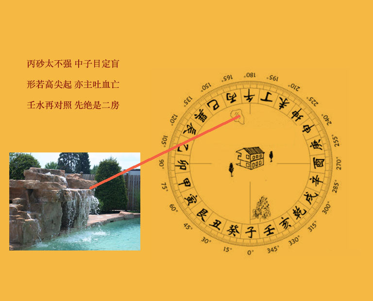 塑石假山建在八卦二十四山中的丙山有砂對(duì)人有什么影響